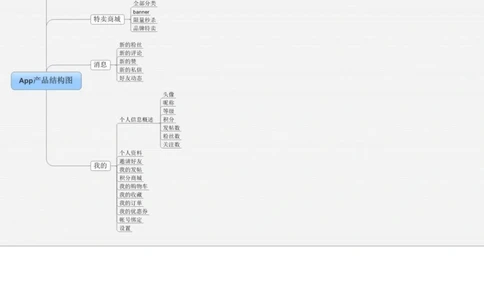 App产品需求文档(PRD_436套软件开发需求文档_VD516-软件开发需求文档_10各类系统软件开发需求_更新内容_产品需求文档案例（73份）