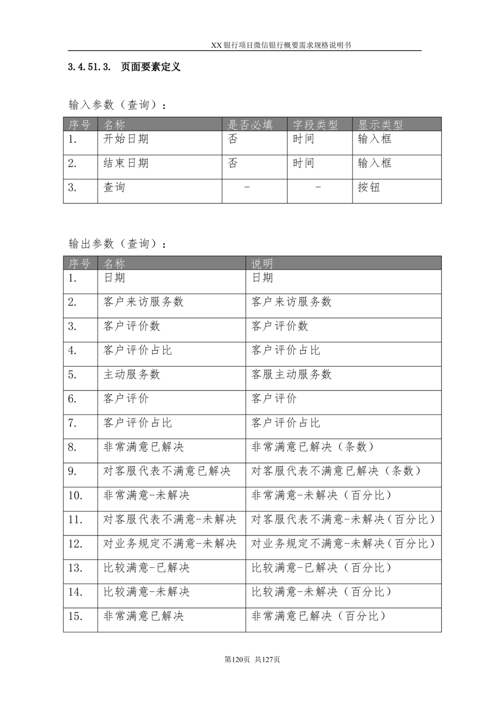 XX银行微信银行系统项目需求规格说明书V1.0_436套软件开发需求文档_VD516-软件开发需求文档_10各类系统软件开发需求