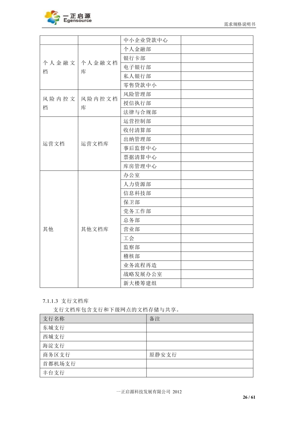 XX银行-文档安全管理系统-需求规格说明书V1.1_436套软件开发需求文档_VD516-软件开发需求文档_10各类系统软件开发需求_更新内容