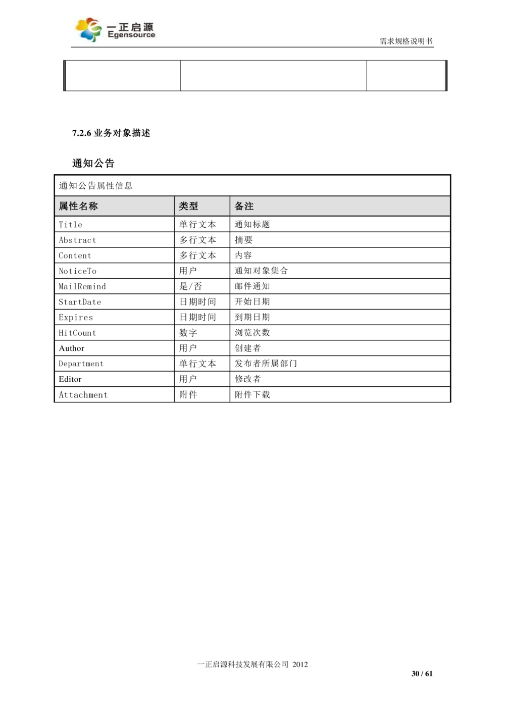 XX银行-文档安全管理系统-需求规格说明书V1.1_436套软件开发需求文档_VD516-软件开发需求文档_10各类系统软件开发需求_更新内容