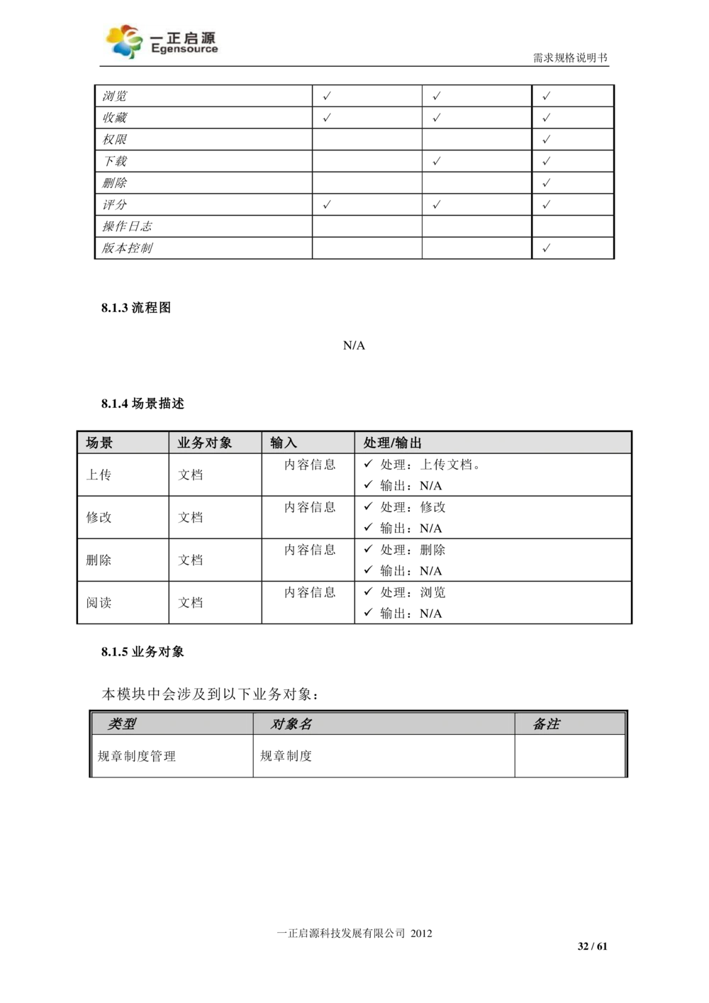 XX银行-文档安全管理系统-需求规格说明书V1.1_436套软件开发需求文档_VD516-软件开发需求文档_10各类系统软件开发需求_更新内容