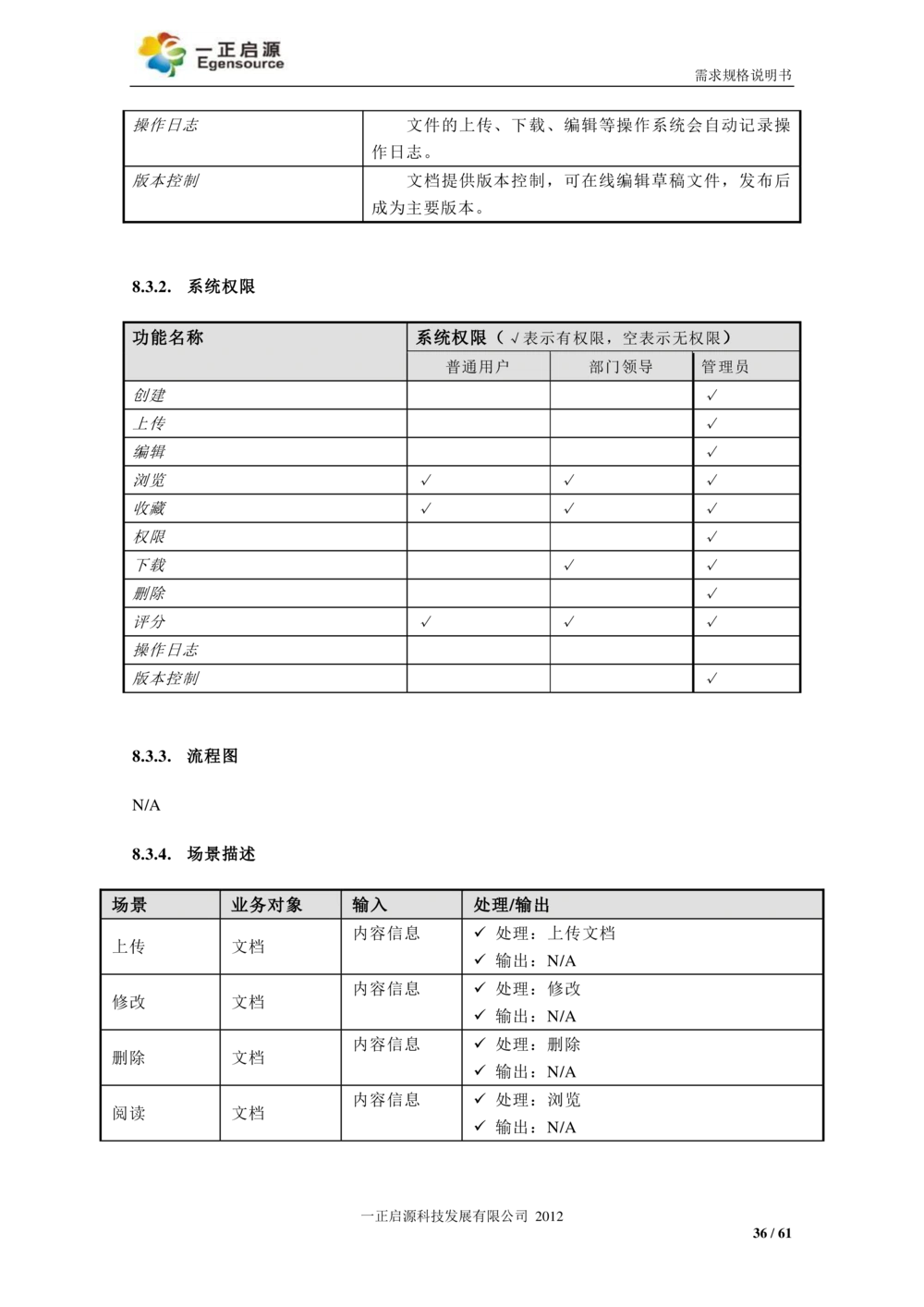 XX银行-文档安全管理系统-需求规格说明书V1.1_436套软件开发需求文档_VD516-软件开发需求文档_10各类系统软件开发需求_更新内容