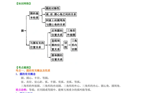 中考总复习：圆的有关概念、性质与圆有关的位置关系--知识讲解（基础）_中考全科复习资料_北京四中绝密资料02中考数学总复习