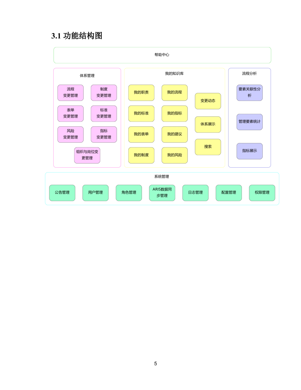 XX电网公司流程管理工具建设项目_需求规格说明书V0.5_436套软件开发需求文档_VD516-软件开发需求文档_10各类系统软件开发需求_更新内容