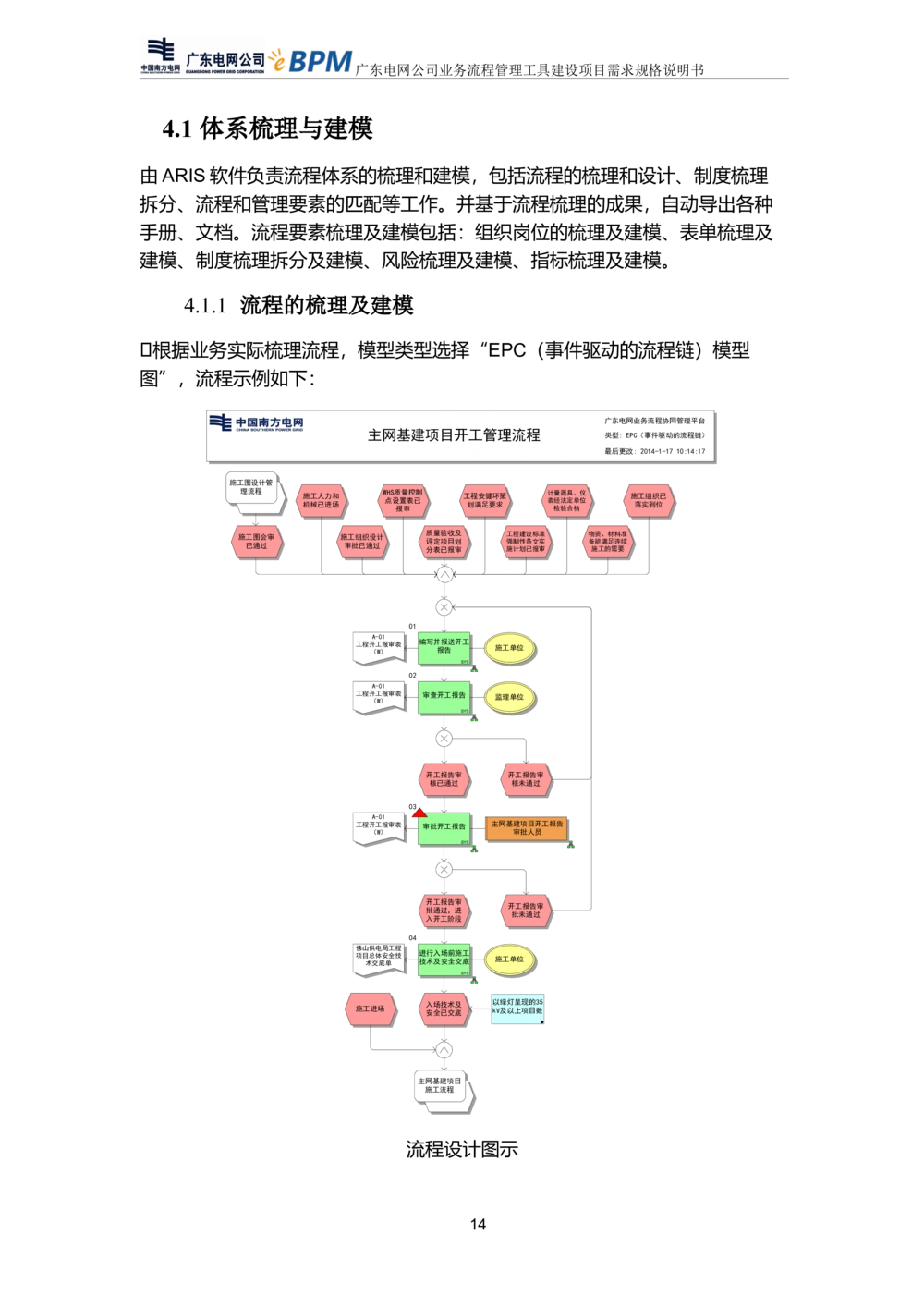 XX电网公司流程管理工具建设项目_需求规格说明书V0.5_436套软件开发需求文档_VD516-软件开发需求文档_10各类系统软件开发需求_更新内容