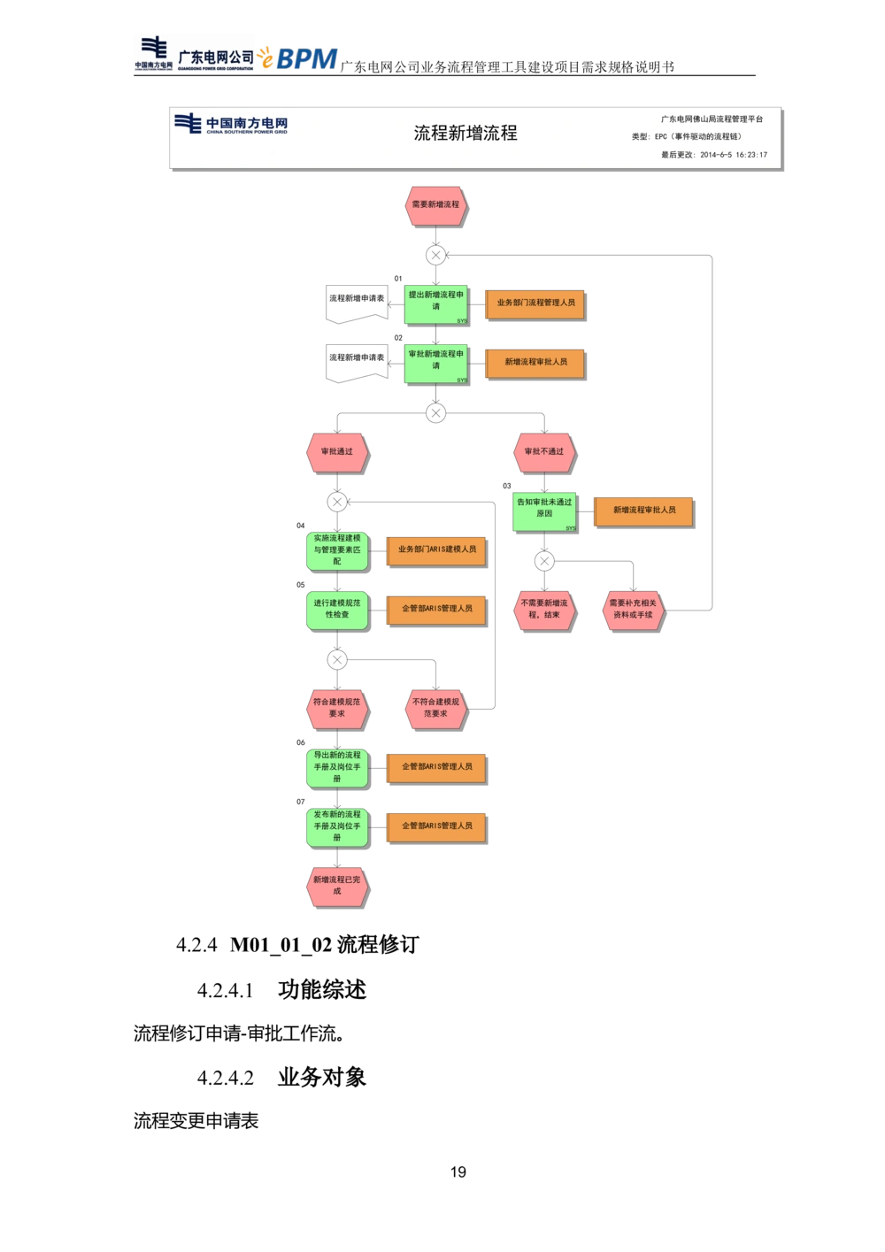 XX电网公司流程管理工具建设项目_需求规格说明书V0.5_436套软件开发需求文档_VD516-软件开发需求文档_10各类系统软件开发需求_更新内容
