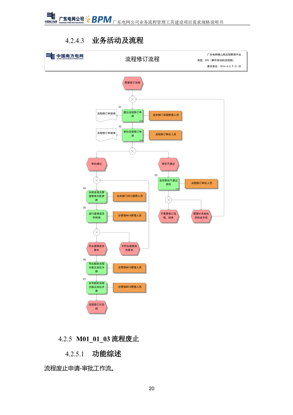 XX电网公司流程管理工具建设项目_需求规格说明书V0.5_436套软件开发需求文档_VD516-软件开发需求文档_10各类系统软件开发需求_更新内容