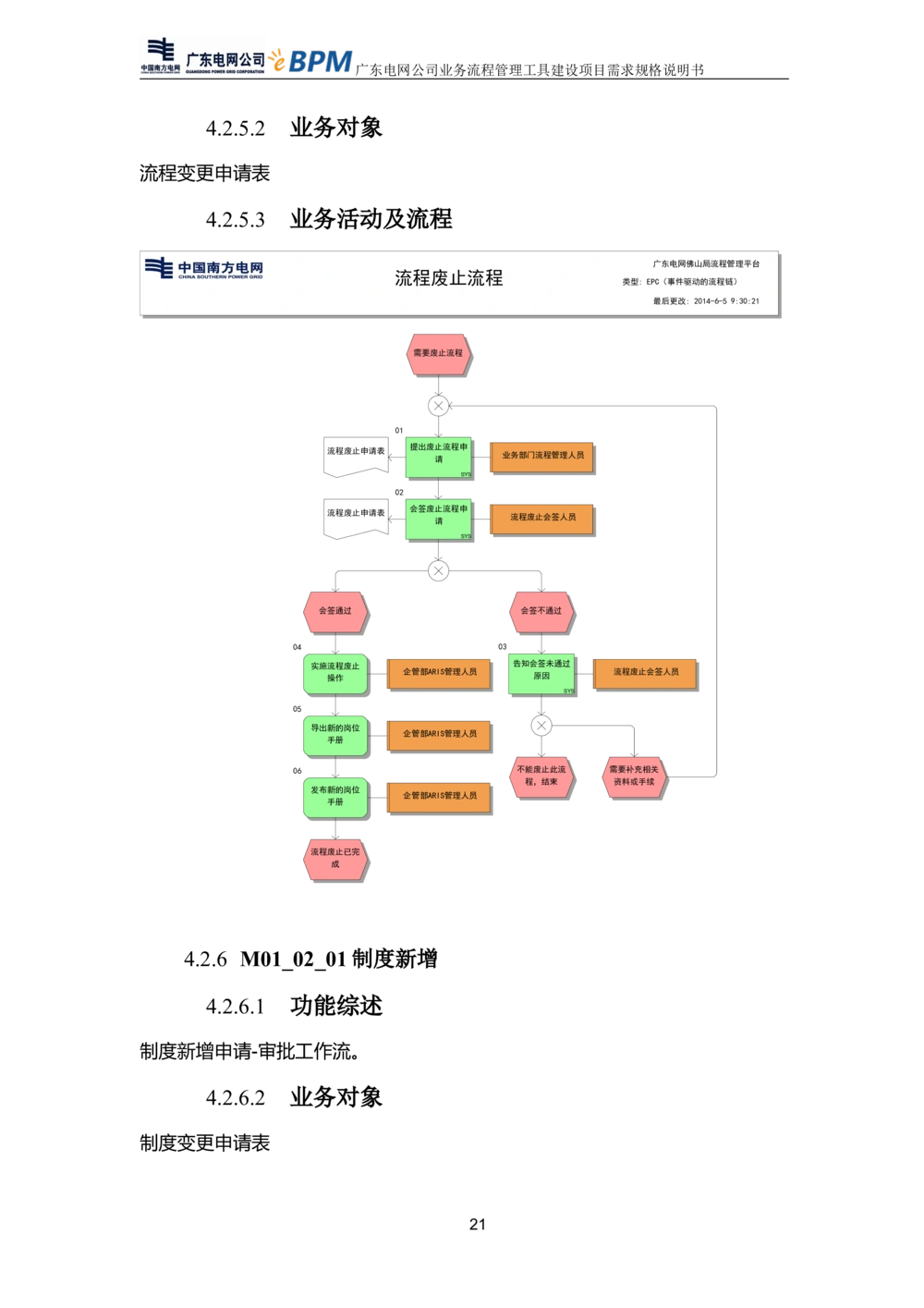 XX电网公司流程管理工具建设项目_需求规格说明书V0.5_436套软件开发需求文档_VD516-软件开发需求文档_10各类系统软件开发需求_更新内容