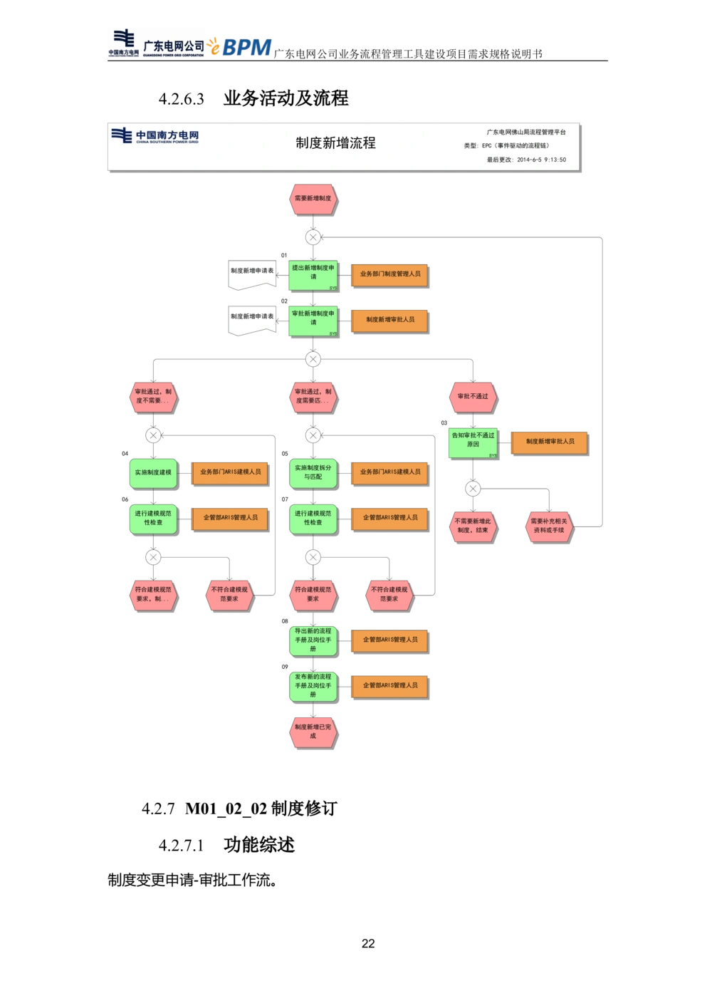 XX电网公司流程管理工具建设项目_需求规格说明书V0.5_436套软件开发需求文档_VD516-软件开发需求文档_10各类系统软件开发需求_更新内容