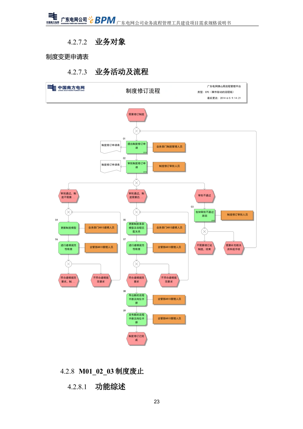 XX电网公司流程管理工具建设项目_需求规格说明书V0.5_436套软件开发需求文档_VD516-软件开发需求文档_10各类系统软件开发需求_更新内容
