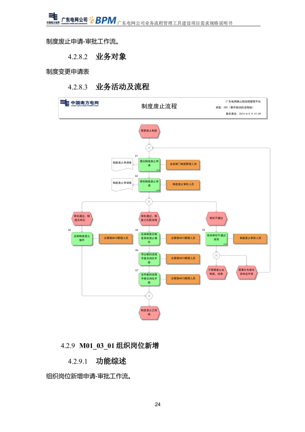 XX电网公司流程管理工具建设项目_需求规格说明书V0.5_436套软件开发需求文档_VD516-软件开发需求文档_10各类系统软件开发需求_更新内容