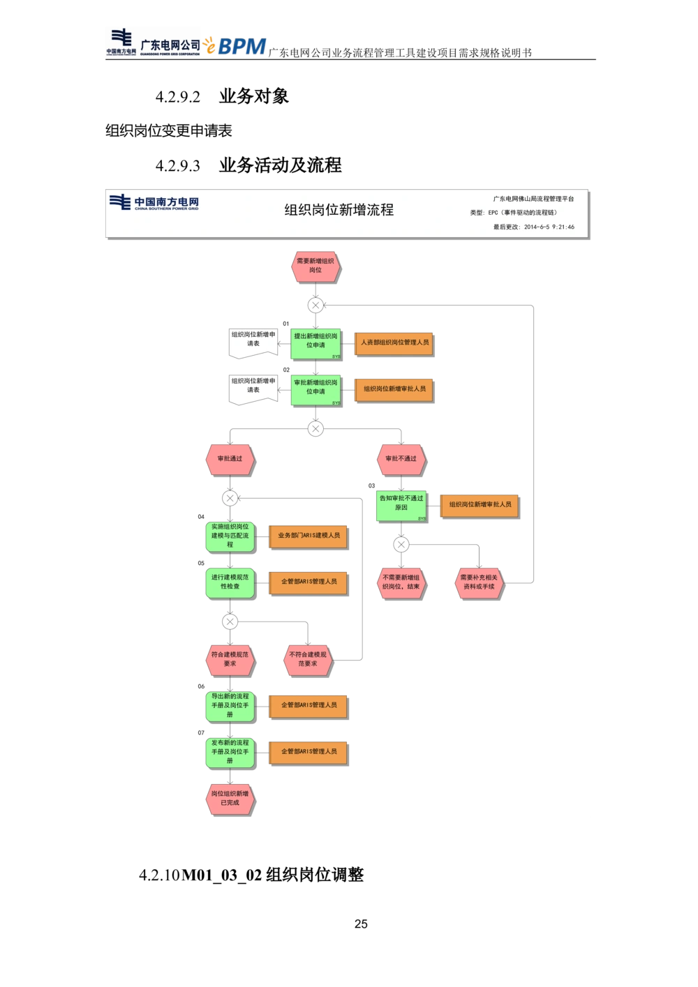 XX电网公司流程管理工具建设项目_需求规格说明书V0.5_436套软件开发需求文档_VD516-软件开发需求文档_10各类系统软件开发需求_更新内容