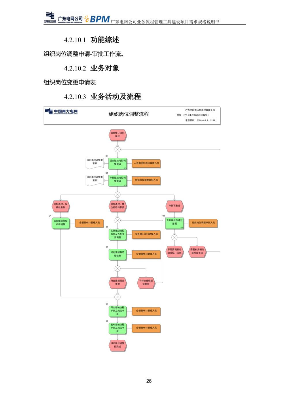 XX电网公司流程管理工具建设项目_需求规格说明书V0.5_436套软件开发需求文档_VD516-软件开发需求文档_10各类系统软件开发需求_更新内容