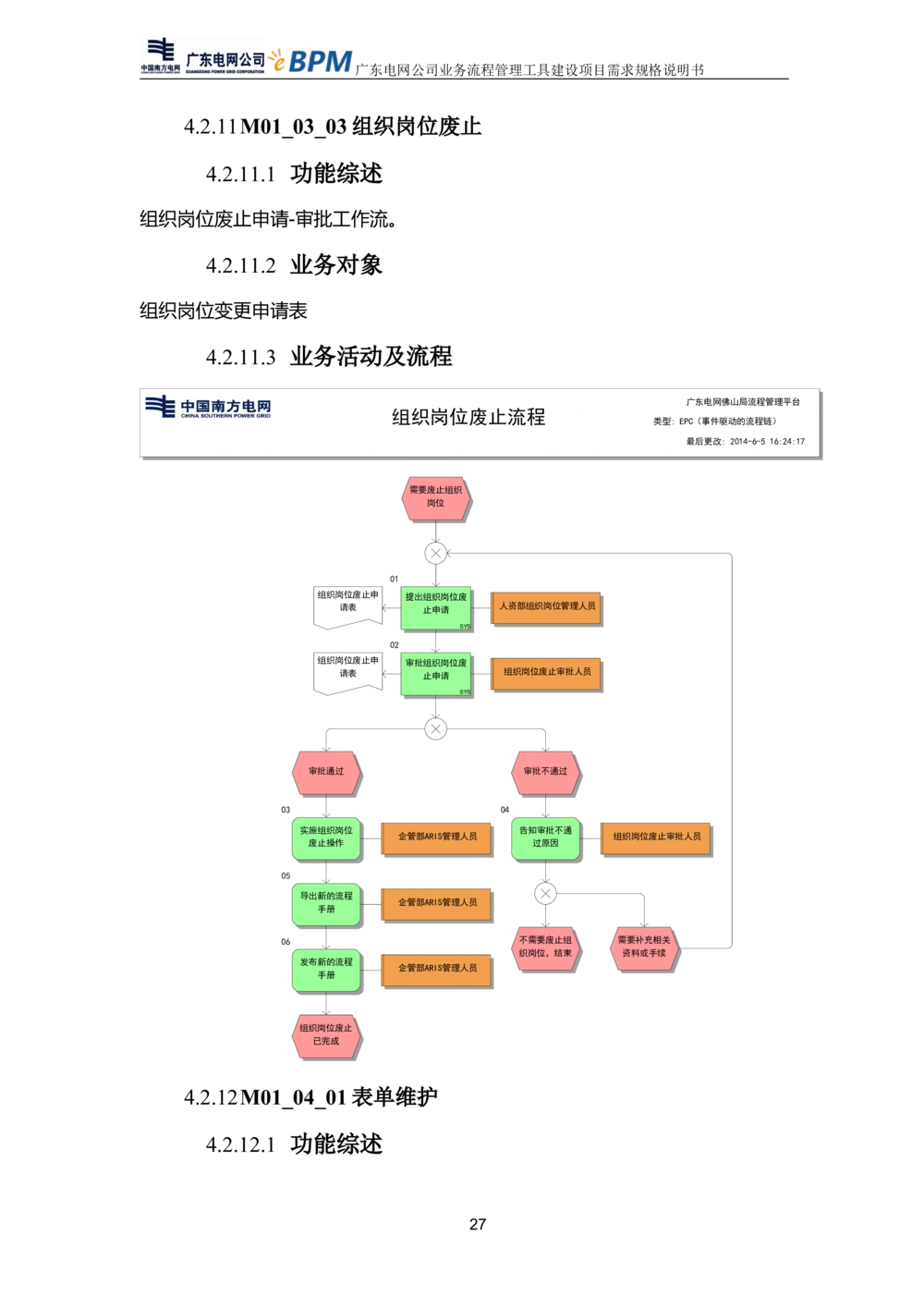 XX电网公司流程管理工具建设项目_需求规格说明书V0.5_436套软件开发需求文档_VD516-软件开发需求文档_10各类系统软件开发需求_更新内容