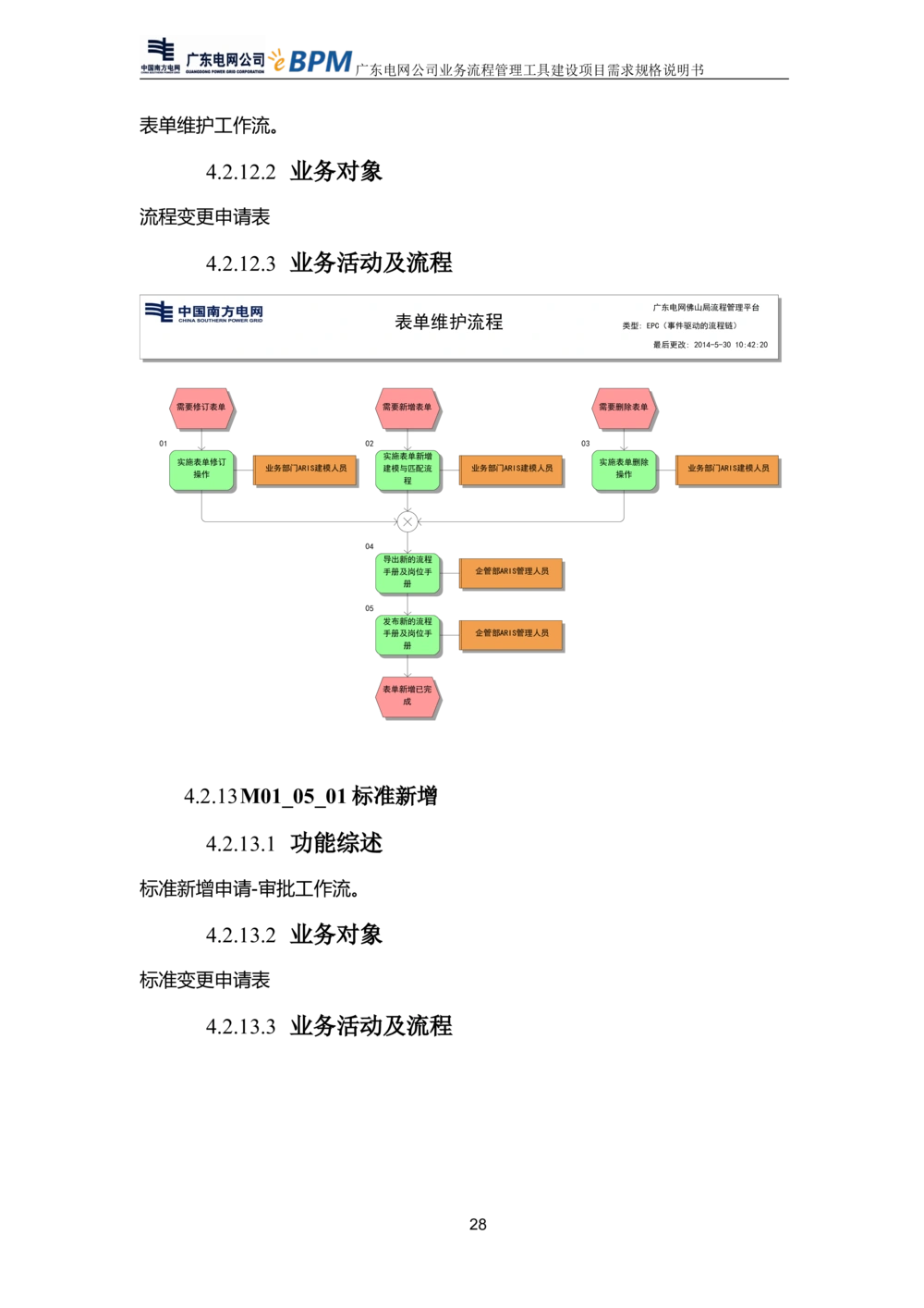 XX电网公司流程管理工具建设项目_需求规格说明书V0.5_436套软件开发需求文档_VD516-软件开发需求文档_10各类系统软件开发需求_更新内容