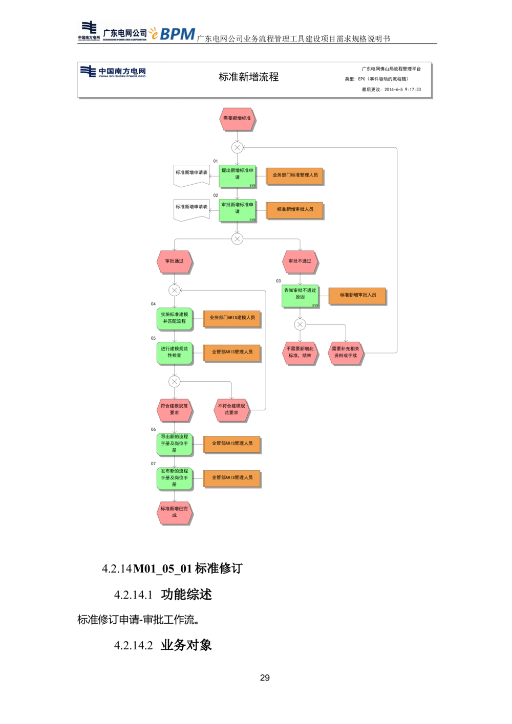 XX电网公司流程管理工具建设项目_需求规格说明书V0.5_436套软件开发需求文档_VD516-软件开发需求文档_10各类系统软件开发需求_更新内容