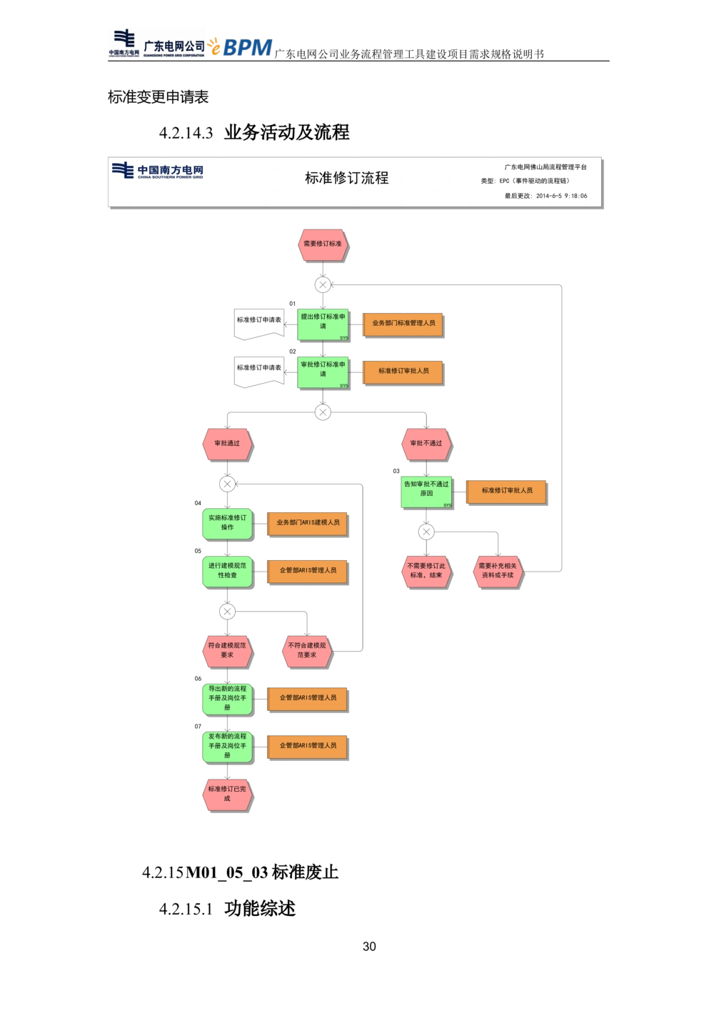 XX电网公司流程管理工具建设项目_需求规格说明书V0.5_436套软件开发需求文档_VD516-软件开发需求文档_10各类系统软件开发需求_更新内容