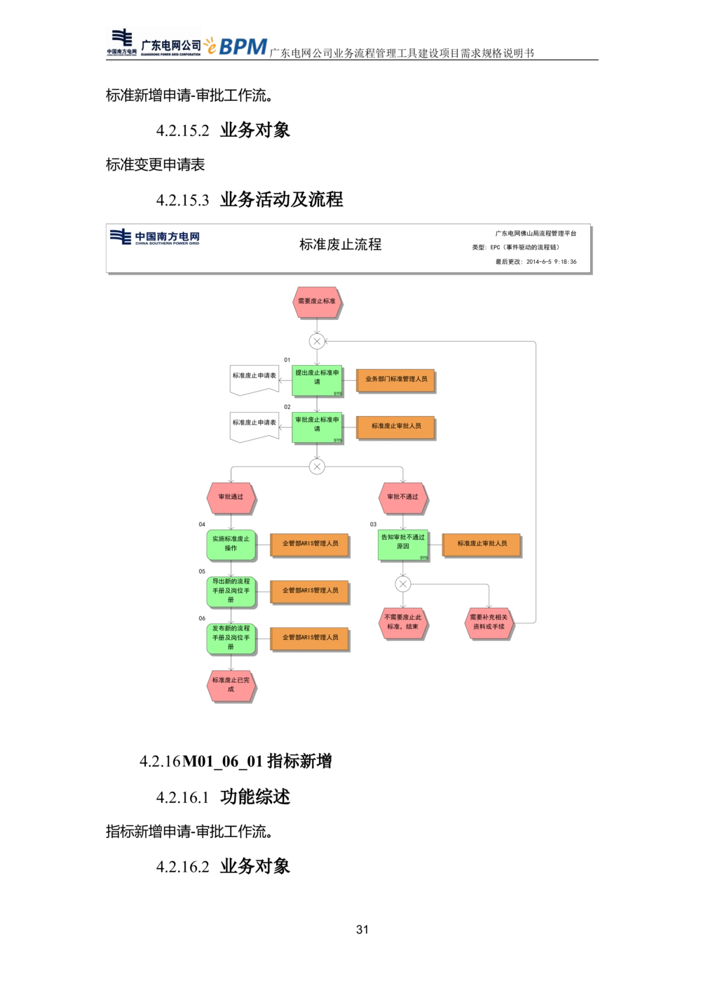 XX电网公司流程管理工具建设项目_需求规格说明书V0.5_436套软件开发需求文档_VD516-软件开发需求文档_10各类系统软件开发需求_更新内容