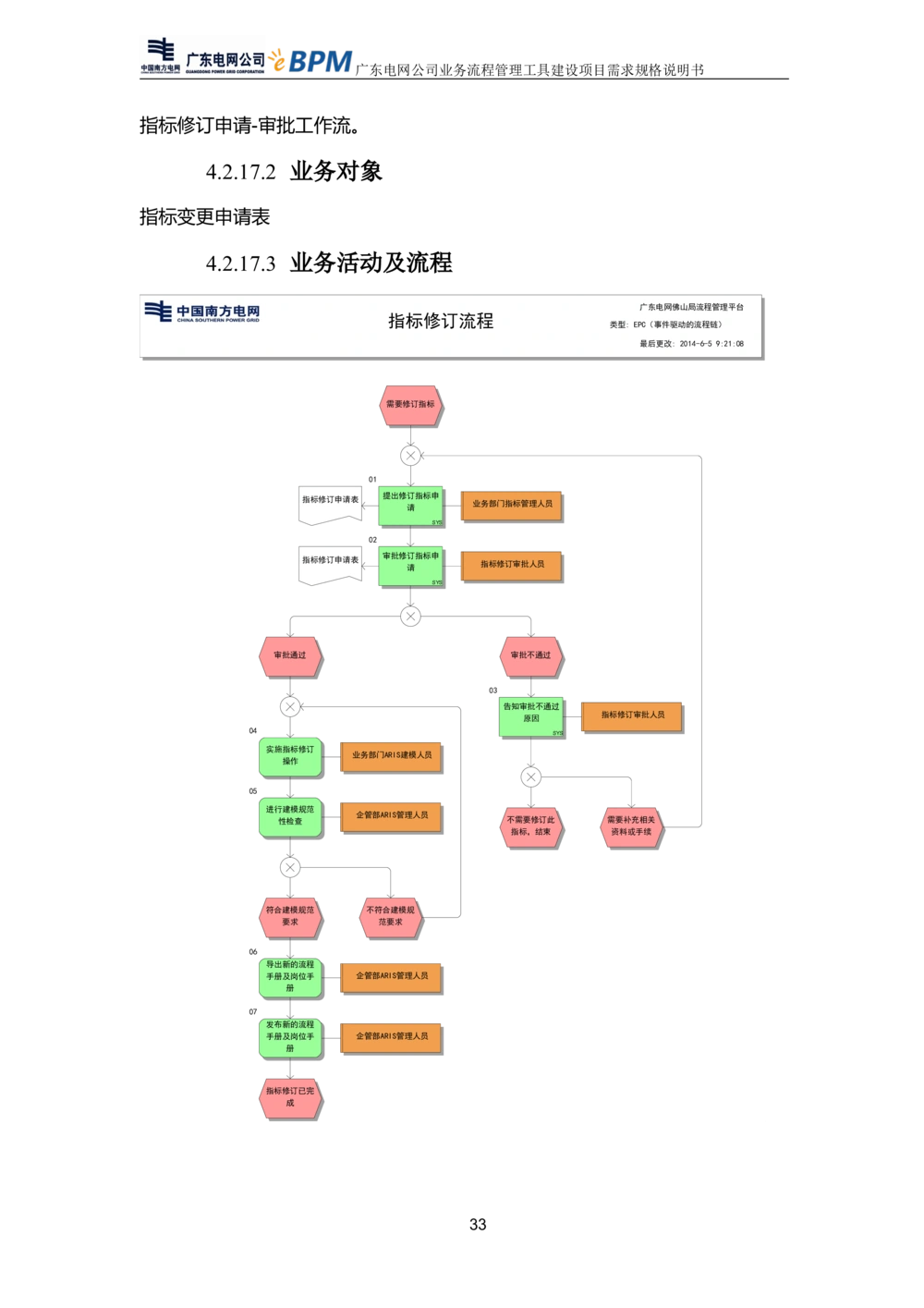 XX电网公司流程管理工具建设项目_需求规格说明书V0.5_436套软件开发需求文档_VD516-软件开发需求文档_10各类系统软件开发需求_更新内容