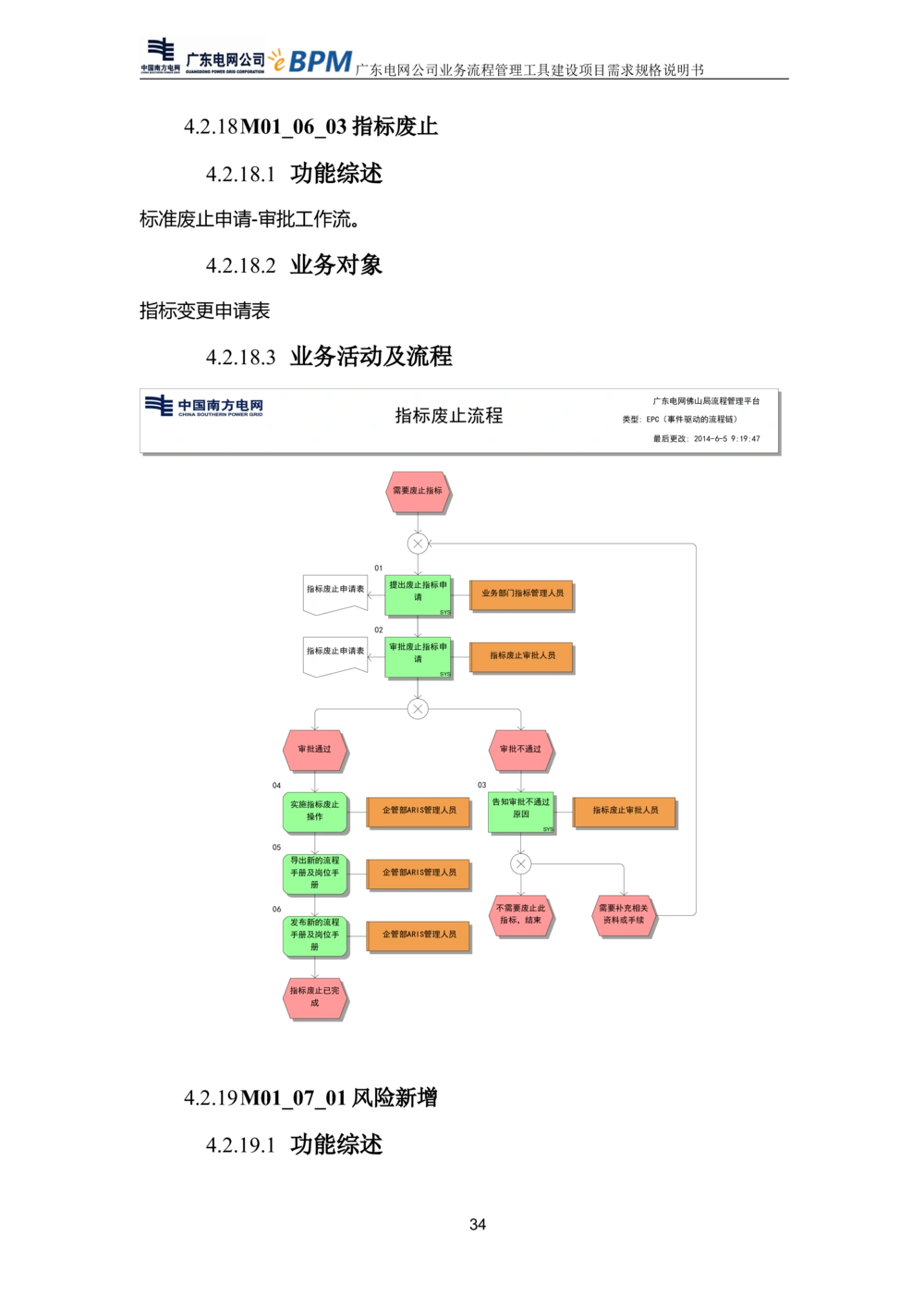 XX电网公司流程管理工具建设项目_需求规格说明书V0.5_436套软件开发需求文档_VD516-软件开发需求文档_10各类系统软件开发需求_更新内容