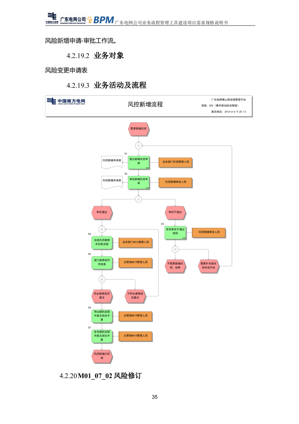 XX电网公司流程管理工具建设项目_需求规格说明书V0.5_436套软件开发需求文档_VD516-软件开发需求文档_10各类系统软件开发需求_更新内容