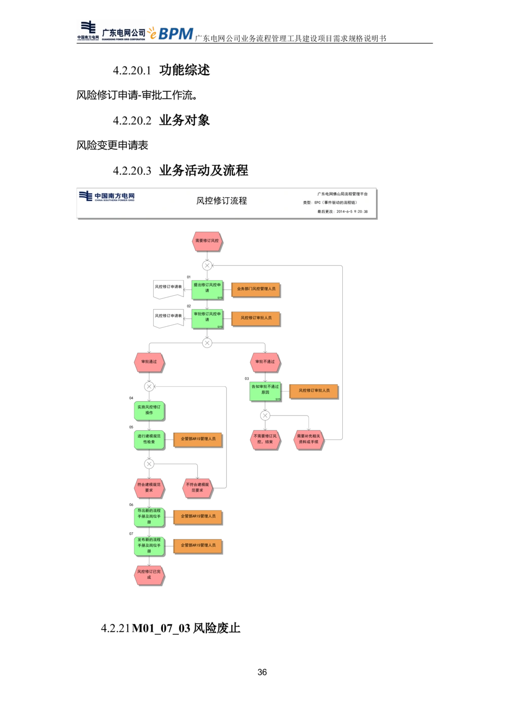 XX电网公司流程管理工具建设项目_需求规格说明书V0.5_436套软件开发需求文档_VD516-软件开发需求文档_10各类系统软件开发需求_更新内容