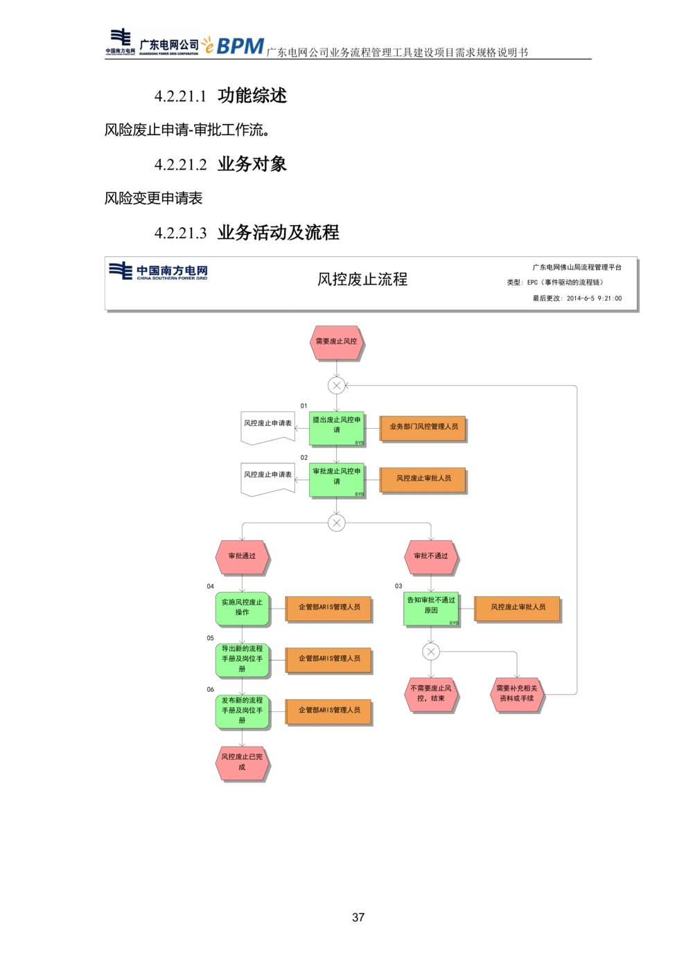 XX电网公司流程管理工具建设项目_需求规格说明书V0.5_436套软件开发需求文档_VD516-软件开发需求文档_10各类系统软件开发需求_更新内容