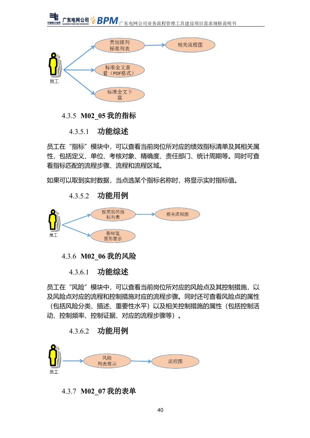 XX电网公司流程管理工具建设项目_需求规格说明书V0.5_436套软件开发需求文档_VD516-软件开发需求文档_10各类系统软件开发需求_更新内容