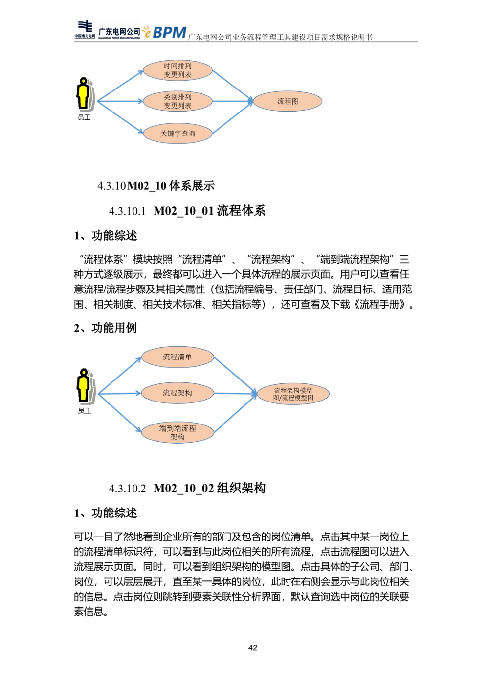 XX电网公司流程管理工具建设项目_需求规格说明书V0.5_436套软件开发需求文档_VD516-软件开发需求文档_10各类系统软件开发需求_更新内容