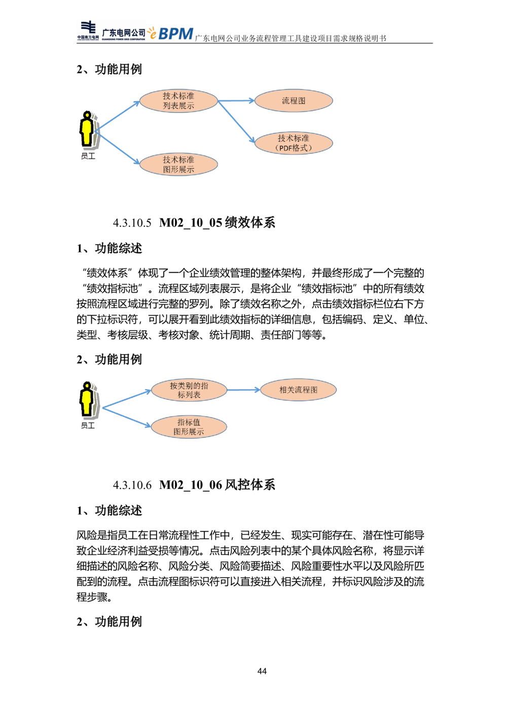 XX电网公司流程管理工具建设项目_需求规格说明书V0.5_436套软件开发需求文档_VD516-软件开发需求文档_10各类系统软件开发需求_更新内容