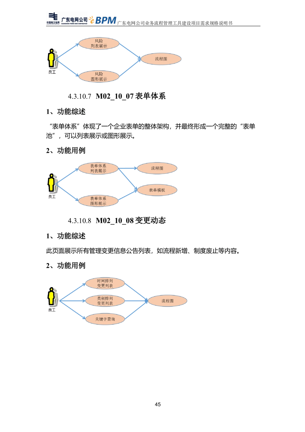 XX电网公司流程管理工具建设项目_需求规格说明书V0.5_436套软件开发需求文档_VD516-软件开发需求文档_10各类系统软件开发需求_更新内容