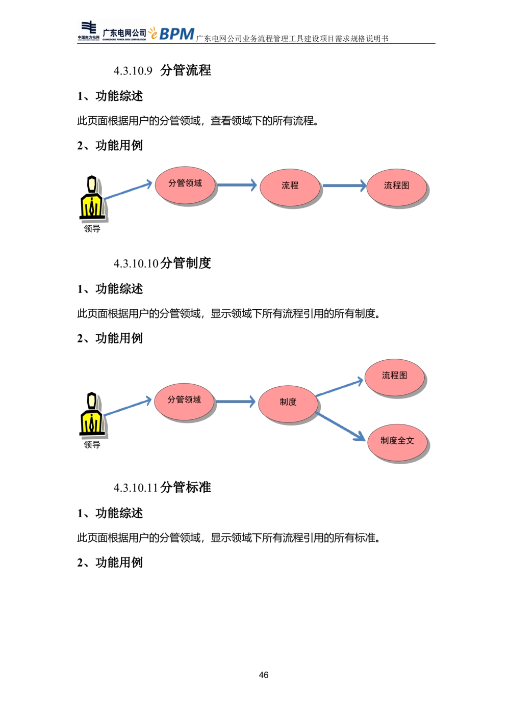 XX电网公司流程管理工具建设项目_需求规格说明书V0.5_436套软件开发需求文档_VD516-软件开发需求文档_10各类系统软件开发需求_更新内容