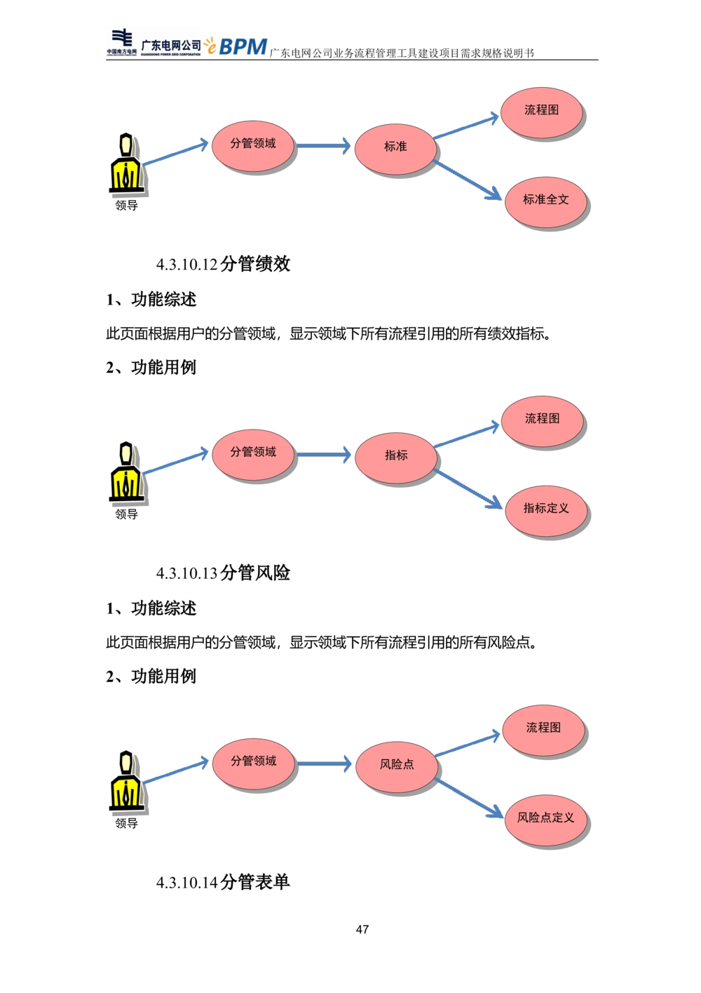 XX电网公司流程管理工具建设项目_需求规格说明书V0.5_436套软件开发需求文档_VD516-软件开发需求文档_10各类系统软件开发需求_更新内容