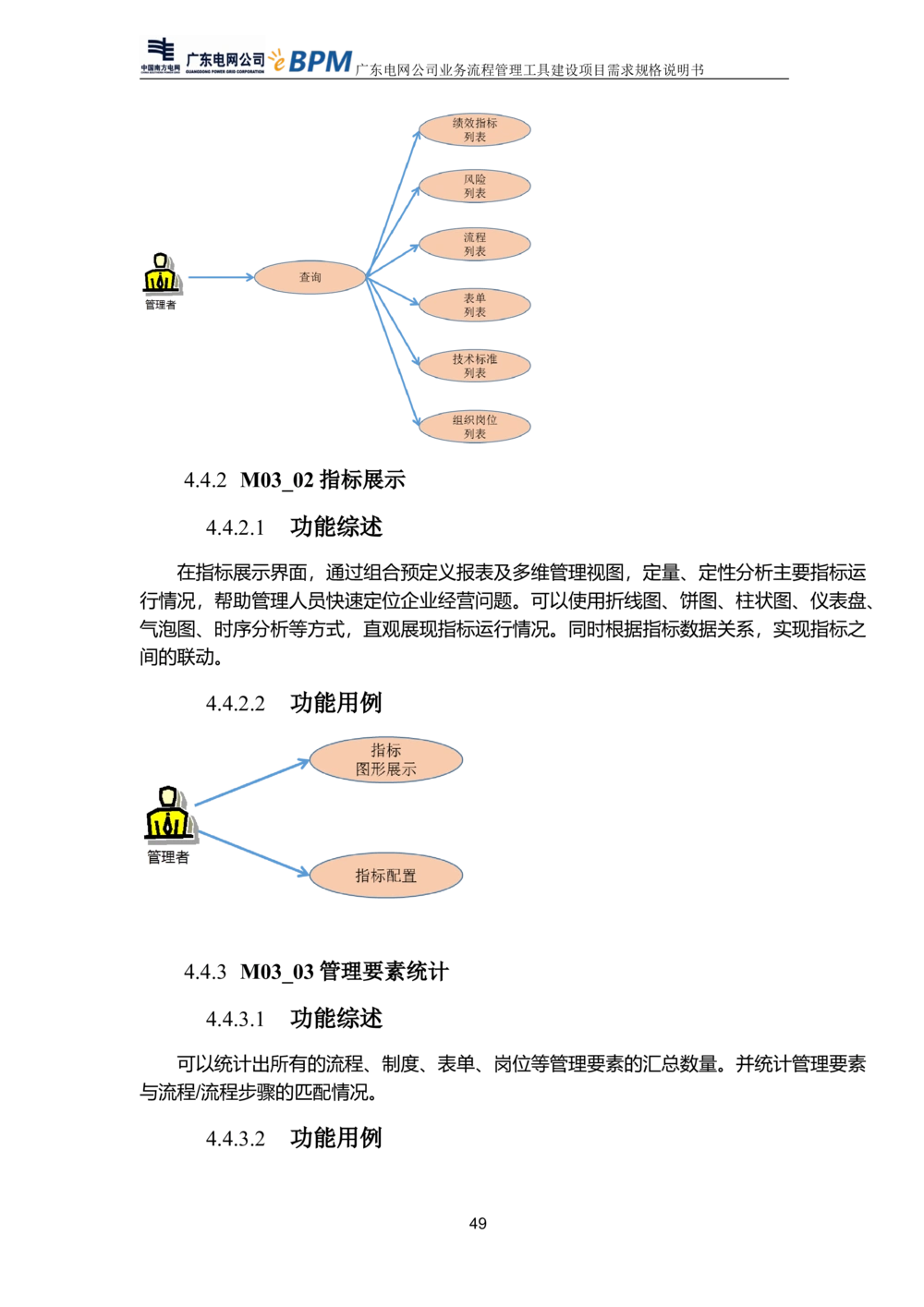 XX电网公司流程管理工具建设项目_需求规格说明书V0.5_436套软件开发需求文档_VD516-软件开发需求文档_10各类系统软件开发需求_更新内容