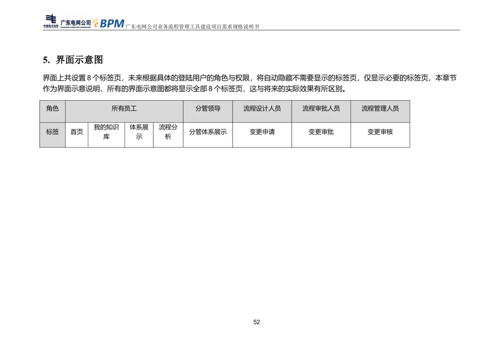 XX电网公司流程管理工具建设项目_需求规格说明书V0.5_436套软件开发需求文档_VD516-软件开发需求文档_10各类系统软件开发需求_更新内容