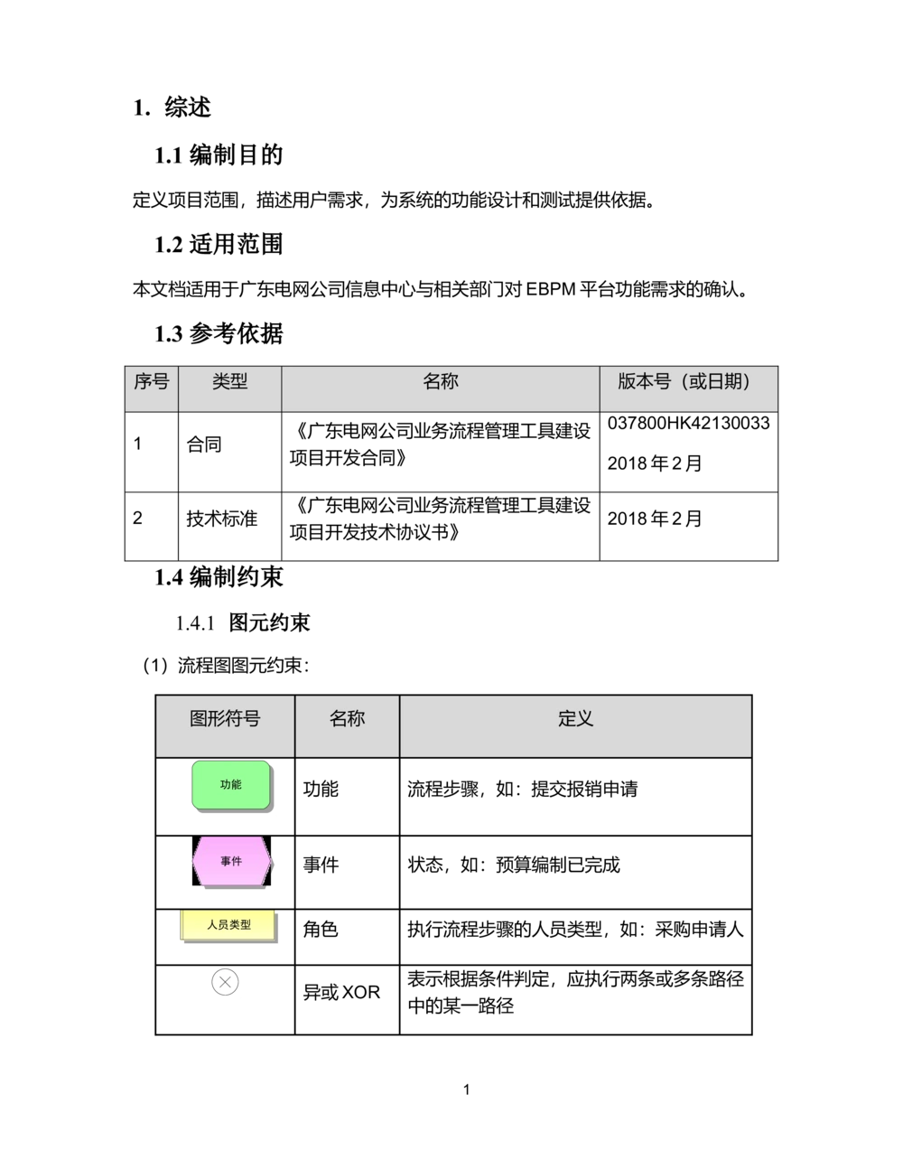 XX电网公司流程管理工具建设项目_需求规格说明书V0.5_436套软件开发需求文档_VD516-软件开发需求文档_10各类系统软件开发需求_更新内容