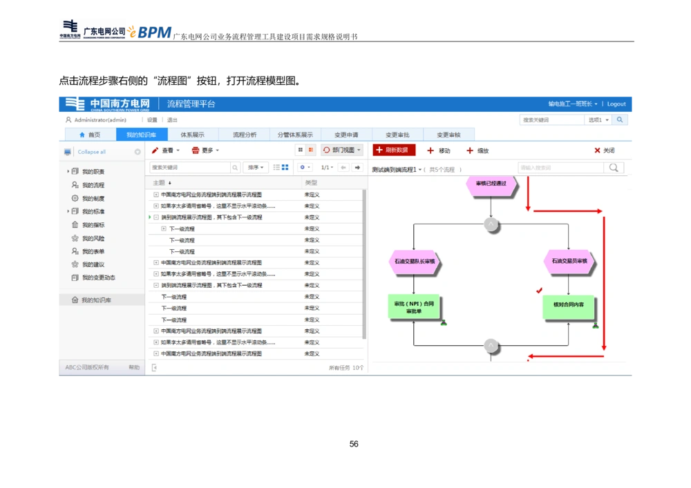 XX电网公司流程管理工具建设项目_需求规格说明书V0.5_436套软件开发需求文档_VD516-软件开发需求文档_10各类系统软件开发需求_更新内容