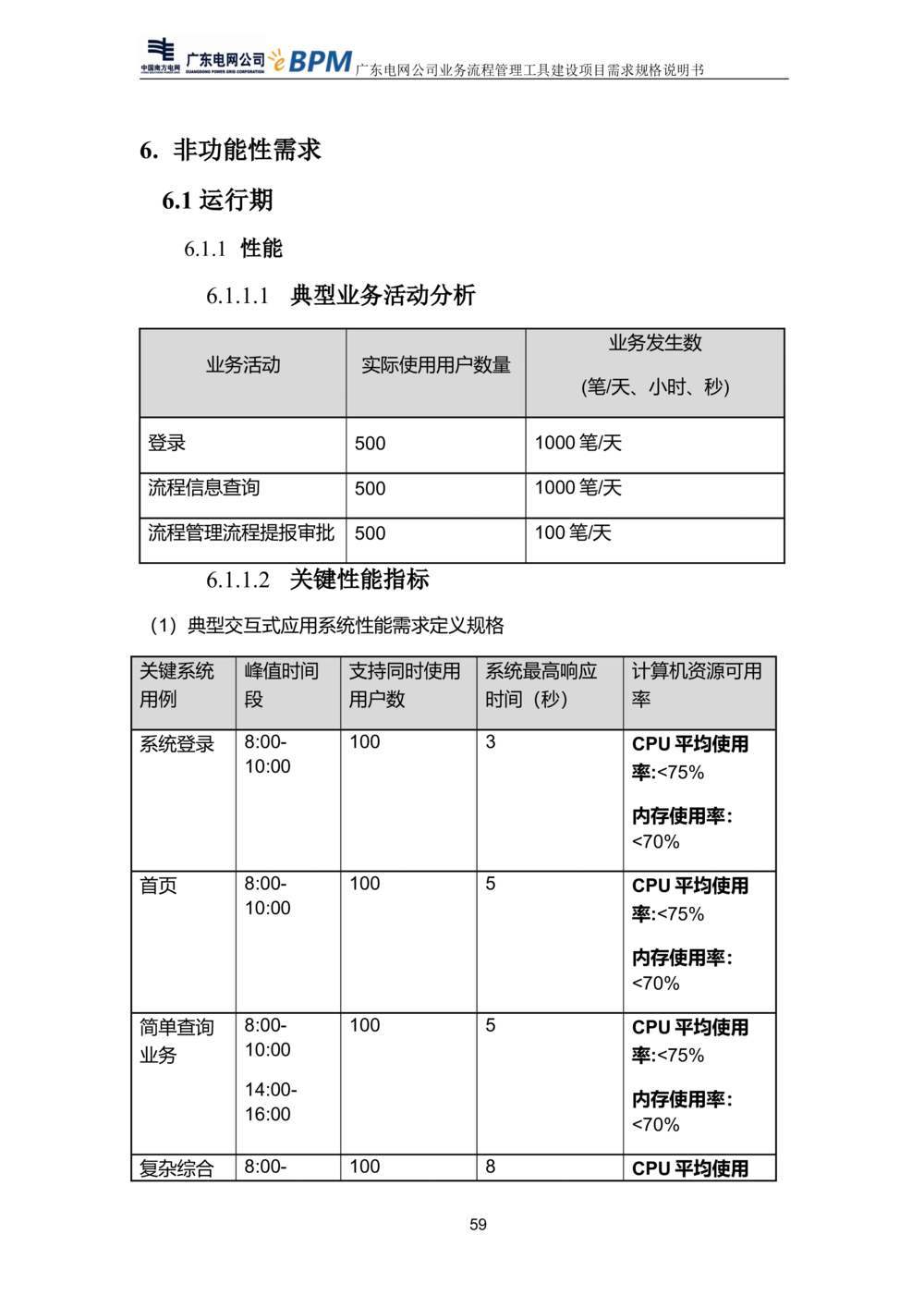 XX电网公司流程管理工具建设项目_需求规格说明书V0.5_436套软件开发需求文档_VD516-软件开发需求文档_10各类系统软件开发需求_更新内容
