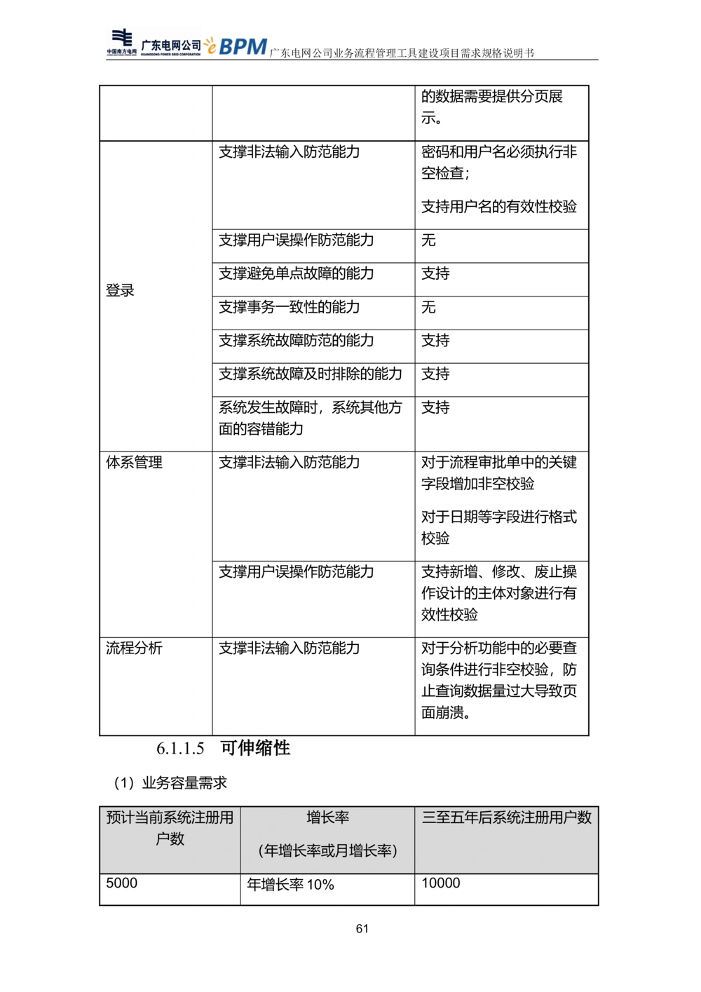 XX电网公司流程管理工具建设项目_需求规格说明书V0.5_436套软件开发需求文档_VD516-软件开发需求文档_10各类系统软件开发需求_更新内容