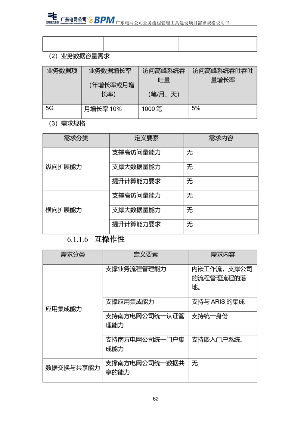 XX电网公司流程管理工具建设项目_需求规格说明书V0.5_436套软件开发需求文档_VD516-软件开发需求文档_10各类系统软件开发需求_更新内容