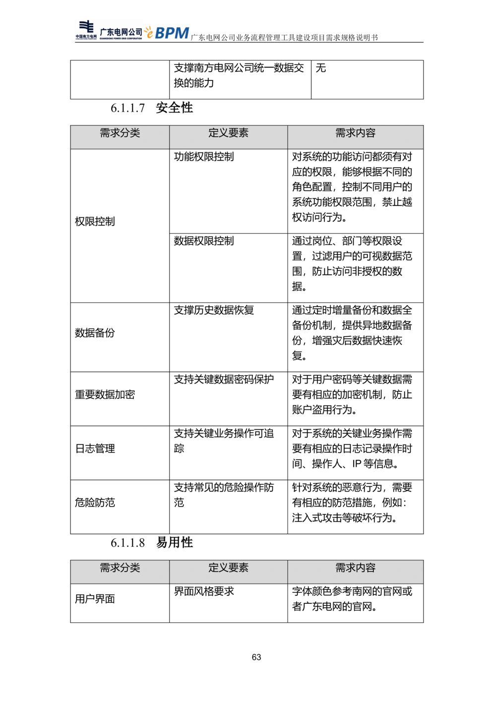 XX电网公司流程管理工具建设项目_需求规格说明书V0.5_436套软件开发需求文档_VD516-软件开发需求文档_10各类系统软件开发需求_更新内容