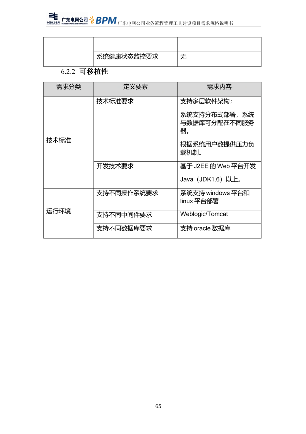 XX电网公司流程管理工具建设项目_需求规格说明书V0.5_436套软件开发需求文档_VD516-软件开发需求文档_10各类系统软件开发需求_更新内容