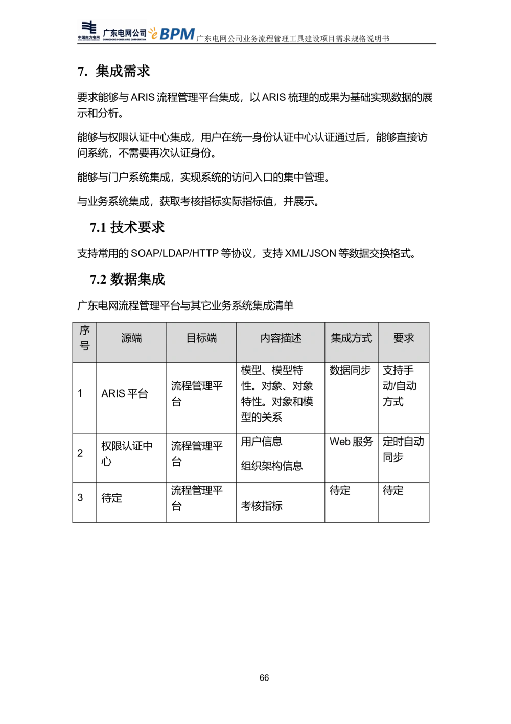 XX电网公司流程管理工具建设项目_需求规格说明书V0.5_436套软件开发需求文档_VD516-软件开发需求文档_10各类系统软件开发需求_更新内容