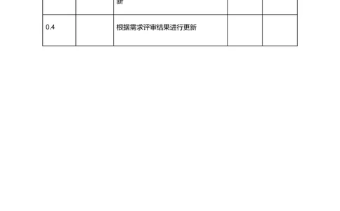 XX电网公司流程管理工具建设项目_需求规格说明书V0.5_436套软件开发需求文档_VD516-软件开发需求文档_10各类系统软件开发需求_更新内容