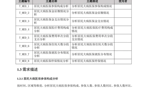 XX省大医保_居民大病统筹管理系统需求规格说明书V0.7_436套软件开发需求文档_VD516-软件开发需求文档_10各类系统软件开发需求