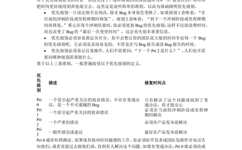 bug报告_436套软件开发需求文档_VD516-软件开发需求文档_09BUG描述报告书（22份）