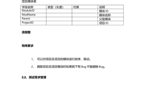Bug管理工具需求文档_436套软件开发需求文档_VD516-软件开发需求文档_10各类系统软件开发需求_更新内容_产品需求文档案例（73份）