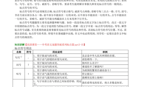 中考总复习&mdash;&mdash;正确使用标点符号知识讲解_中考全科复习资料_北京四中绝密资料01中考语文总复习_05中考总复习&mdash;&mdash;正确使用标点符号_中考总复习&mdash;&mdash;正确使用标点符号