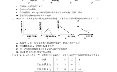 中考冲刺：化学图表题（提高）巩固练习_中考全科复习资料_北京四中绝密资料05中考化学总复习_56中考冲刺：化学图表题（提高）