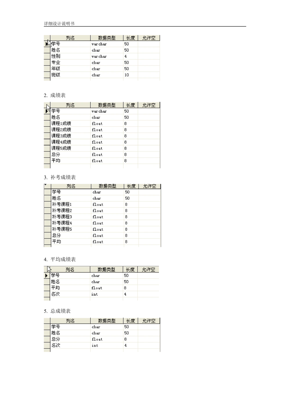 一个软件工程设计示例3.详细设计说明书_436套软件开发需求文档_VD516-软件开发需求文档_03软件设计说明书（23份）